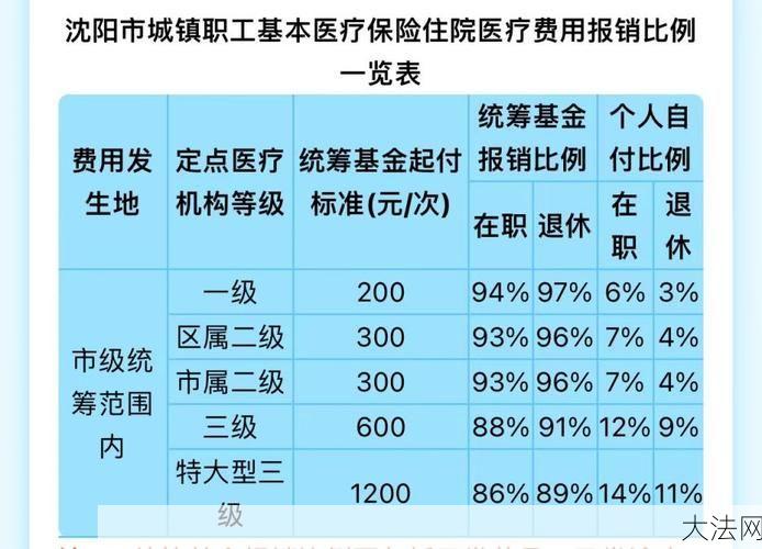 职工医保报销比例：职工医保报销比例是多少？如何计算？-大法网