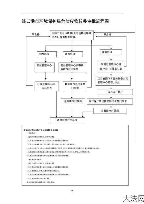 环保审批：环保审批流程是怎样的？需要哪些材料？-大法网