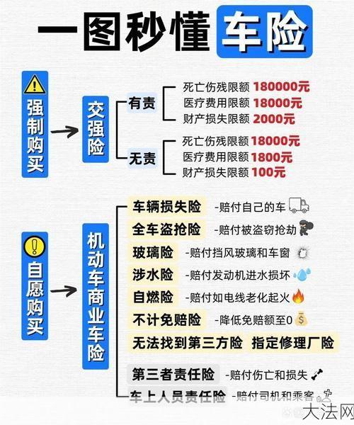 怎样购买车险才能更划算？有哪些技巧？-大法网