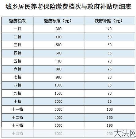 居民养老险有哪些政策？如何参加？-大法网