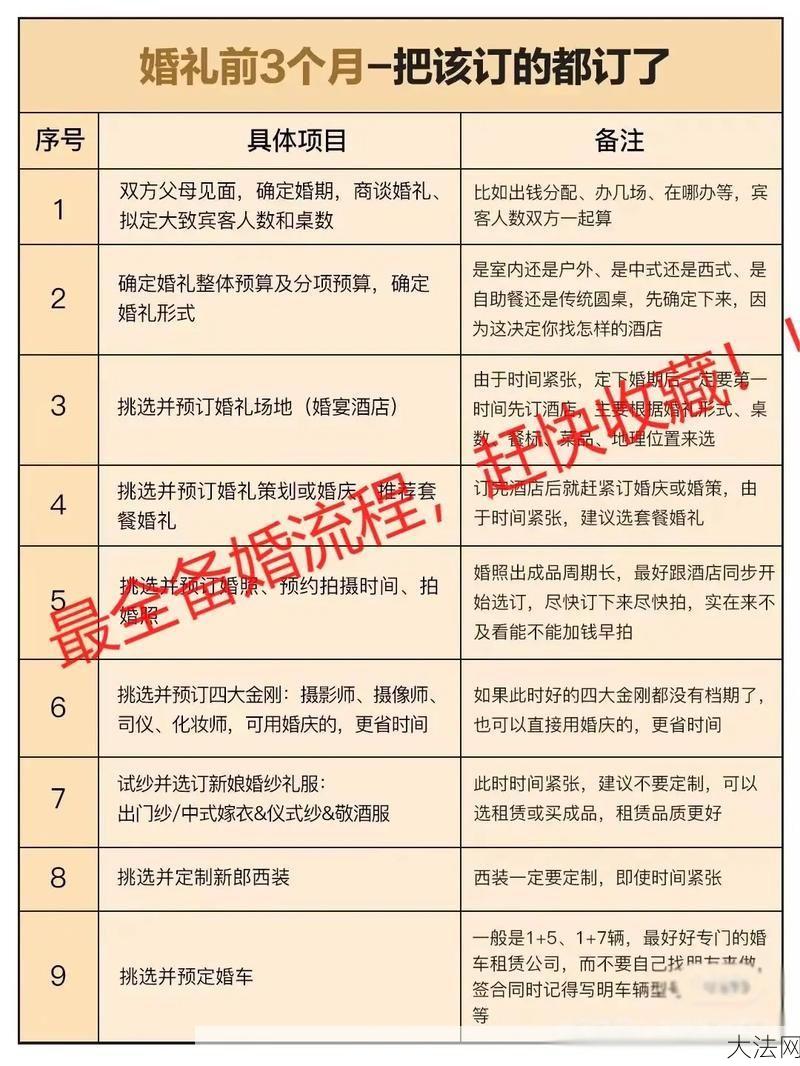 登记结婚需要哪些材料？流程是怎样的？-大法网