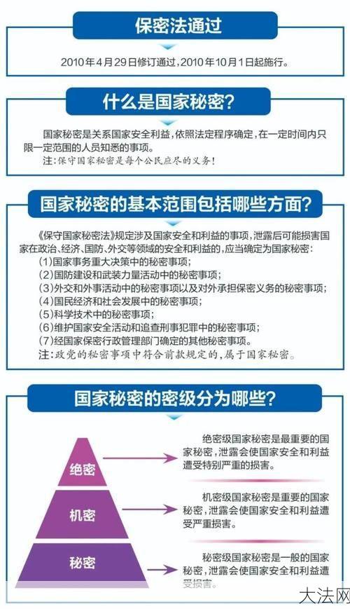 绝密级国家秘密的定义是什么？如何保护？-大法网