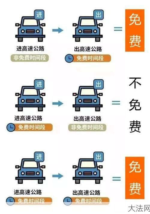 高速公路免费政策是怎样的？有哪些时间段？-大法网