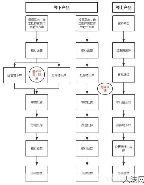 项目贷款申请流程是怎样的？需要哪些条件？-大法网