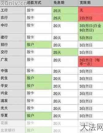 信用卡最低还款额如何确定？有哪些影响？-大法网