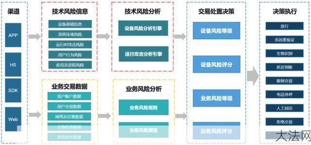 风险控制有哪些方法？在企业管理中的应用？-大法网