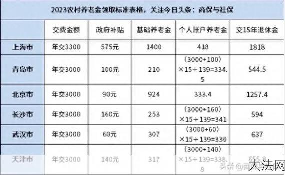 农保政策如何解读？有哪些补贴政策可申请？-大法网