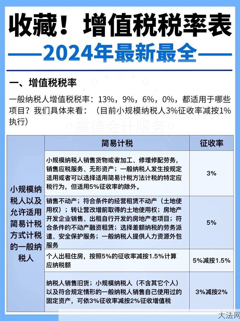 版税收入需要缴税吗？税率是多少？-大法网