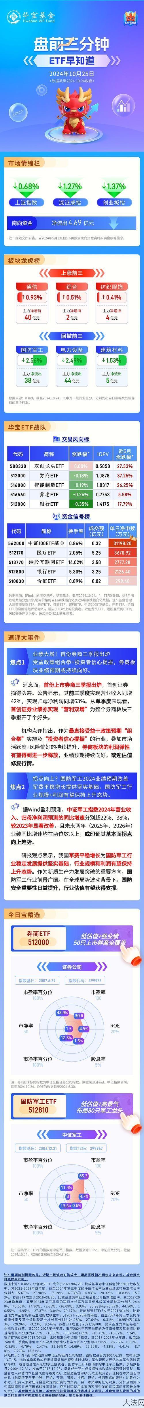 证券知识入门需要了解什么？有哪些学习资料？-大法网