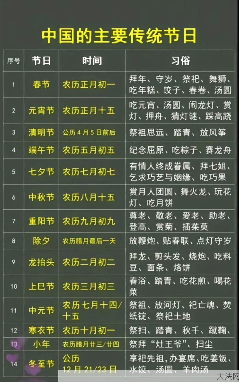 传统节日有哪些习俗？如何庆祝这些节日？-大法网