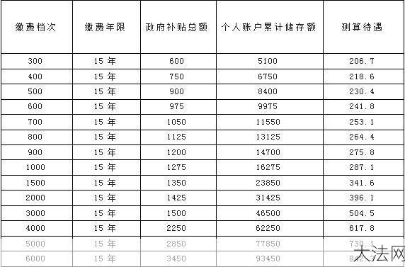 个人交养老保险划算吗？有哪些缴费方式？-大法网