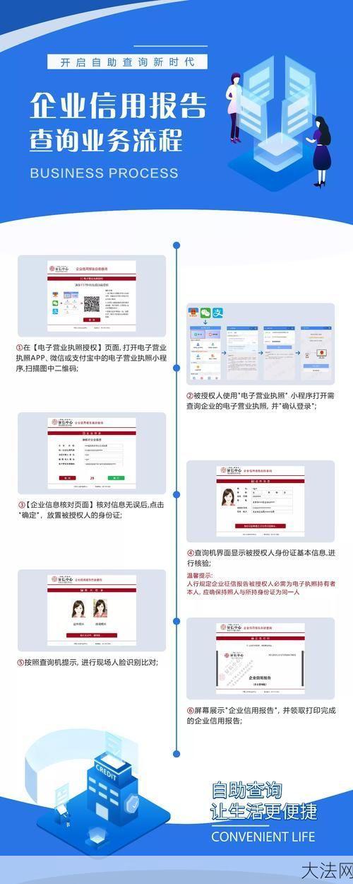 企业信用档案如何查询？有哪些影响企业信用的因素？-大法网