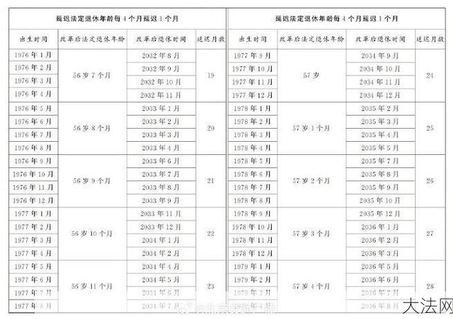 中国退休年龄是多少岁？男女退休年龄一样吗？-大法网