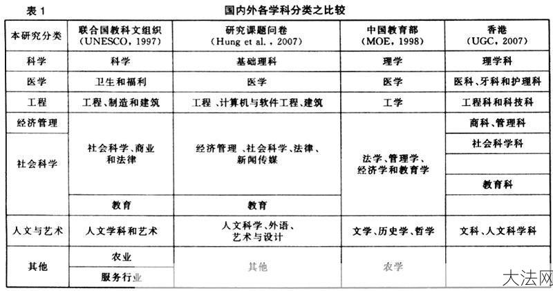 高中生留学需要哪些条件？怎样选择合适的留学国家？-大法网