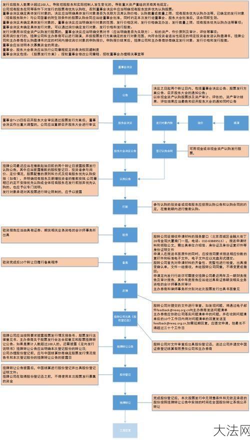 新三板申购流程是怎样的？需要注意哪些事项？-大法网