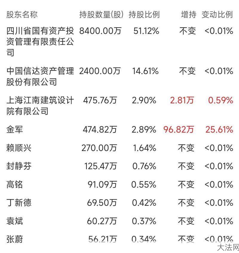 股票停牌最长时间是多久？股票停牌对投资者有何影响？-大法网