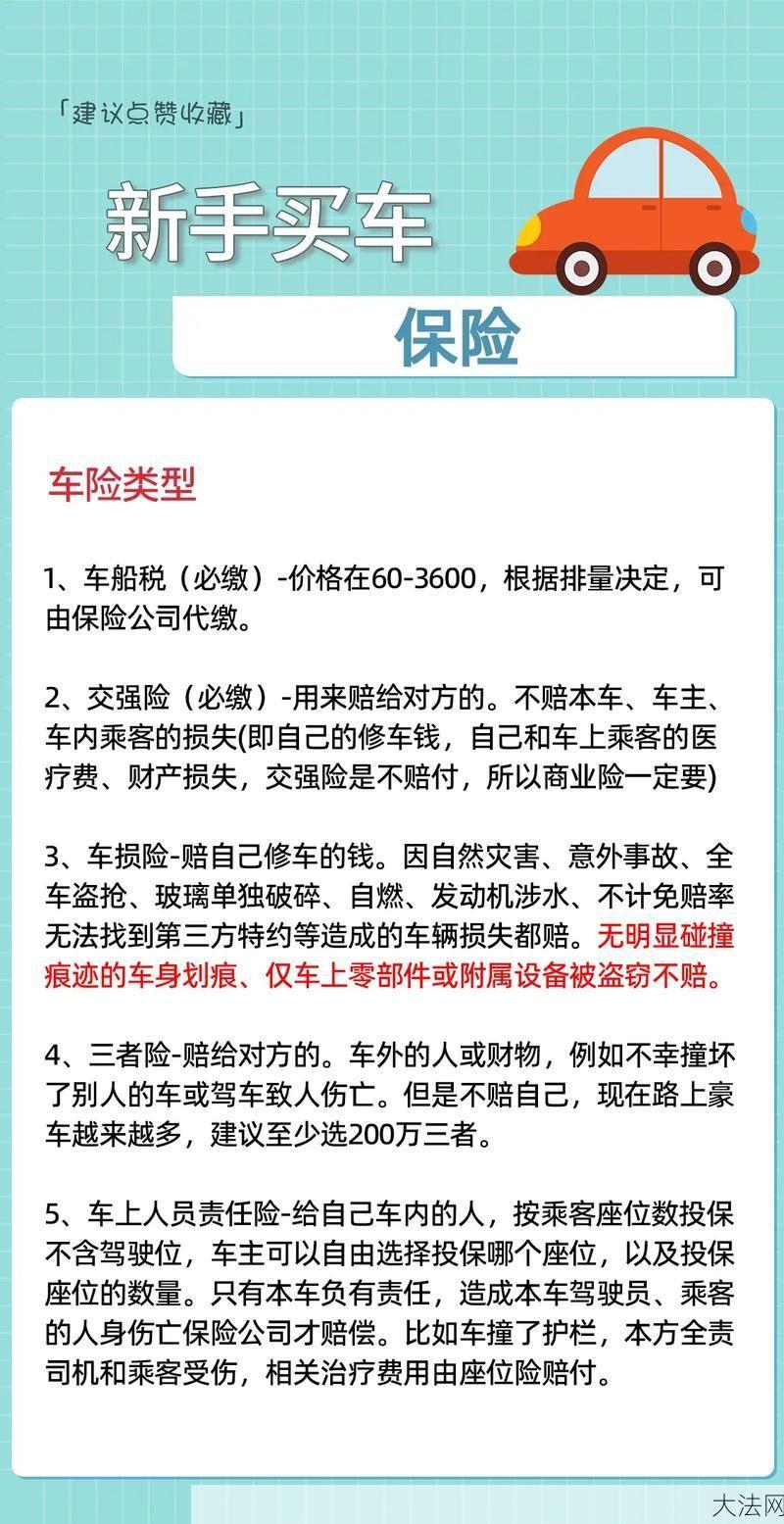 私家车买什么保险最划算？如何选择私家车保险？-大法网