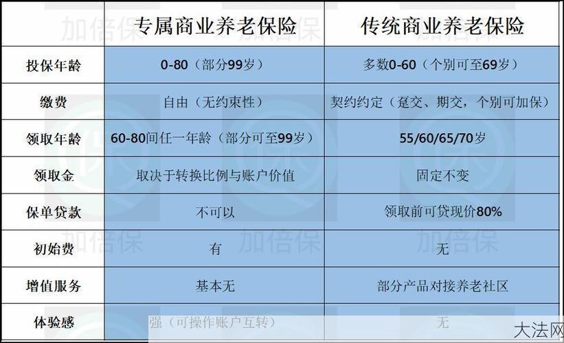 补充养老保险有哪些种类？如何选择补充养老保险？-大法网