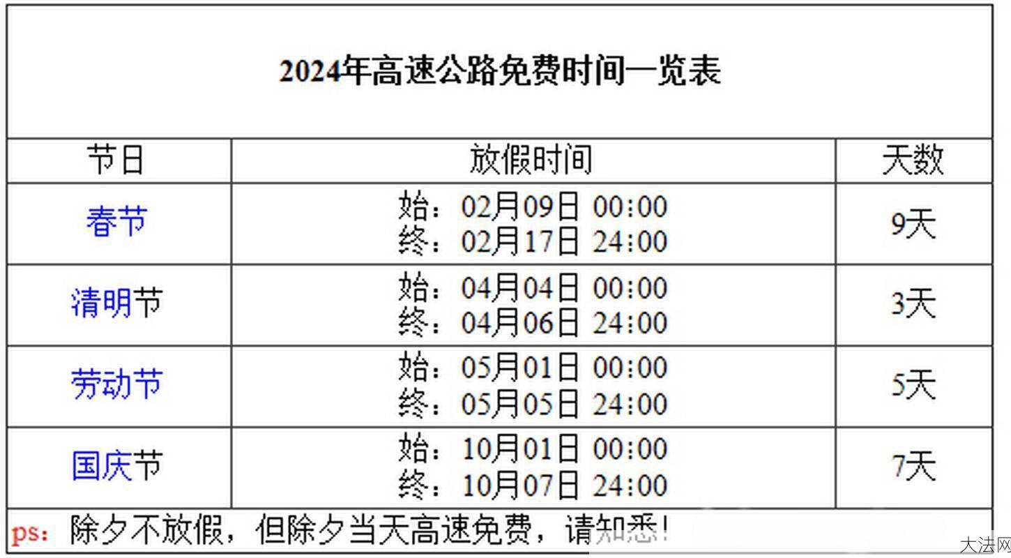 山东高速免费时间是什么时候？免费政策如何？-大法网