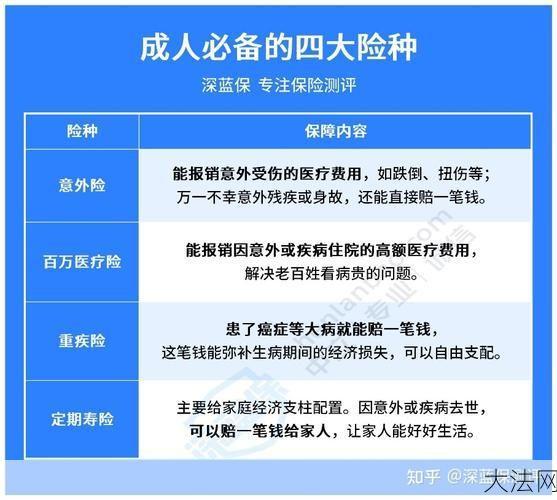 保险知识必备：投保人与被保险人有什么区别？-大法网