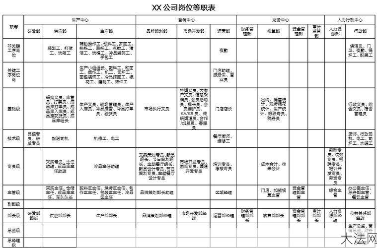 企业人员类别划分，有哪些标准？-大法网