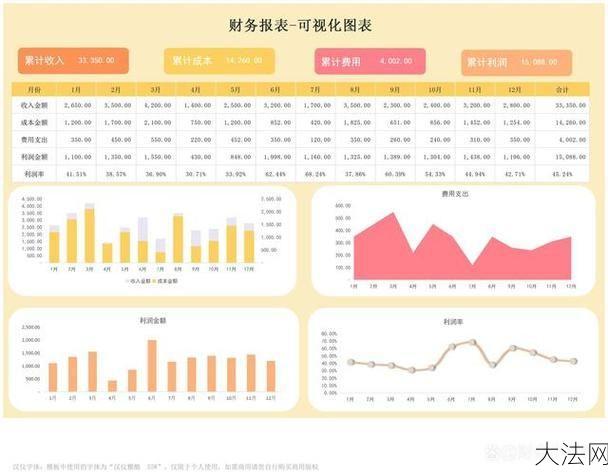 财报分析方法，如何从数据中看出企业状况？-大法网