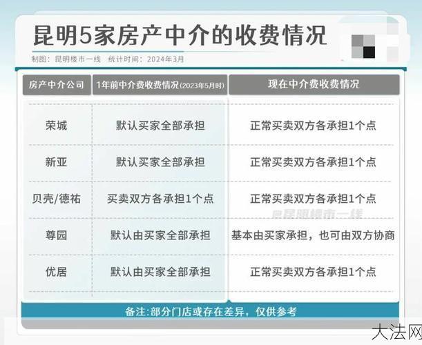 二手房中介费是多少？如何选择靠谱的中介？-大法网