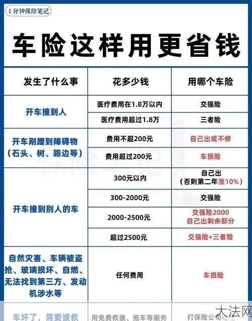 怎么购买车险最划算？车险种类有哪些选择？-大法网