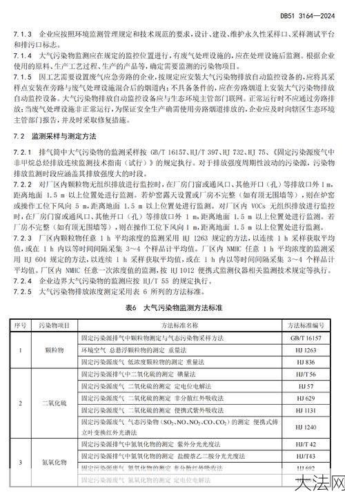 污染物排放标准有哪些？如何遵守环保规定？-大法网