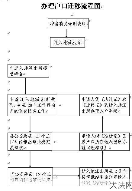 大学户口迁移流程是什么？需要哪些材料？-大法网