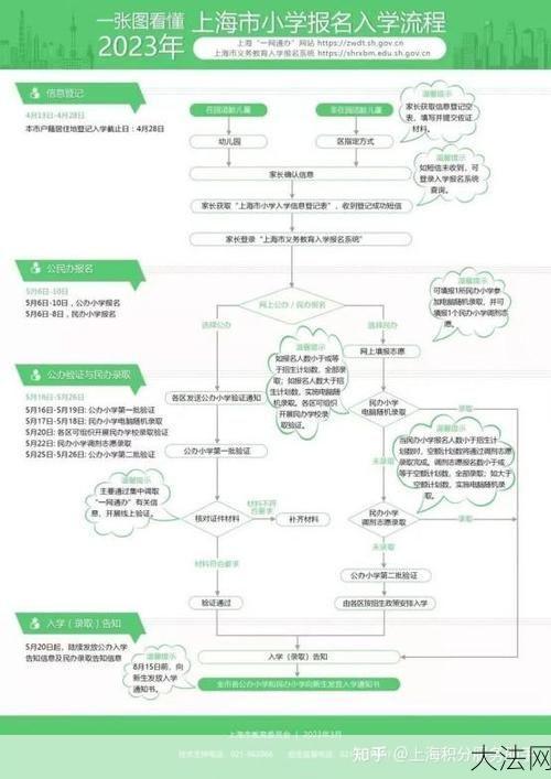 上海居住证办理流程复杂吗？需要满足什么条件？-大法网