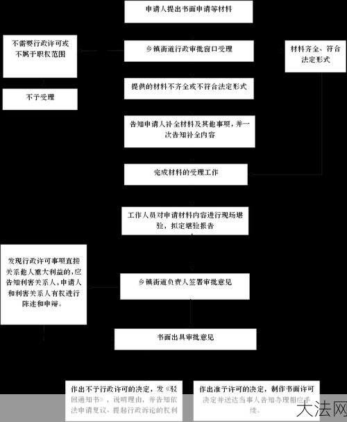 审批程序复杂吗？有哪些提速审批的途径？-大法网