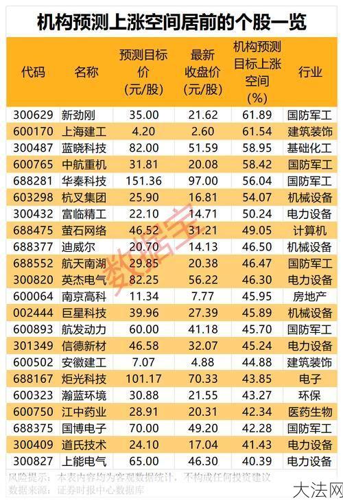 股票是什么意思？股票投资有哪些风险？-大法网