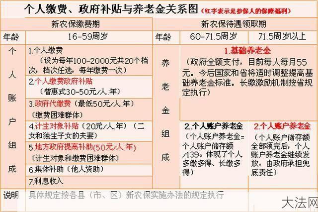 农业户口养老保险如何办理？有哪些政策？-大法网