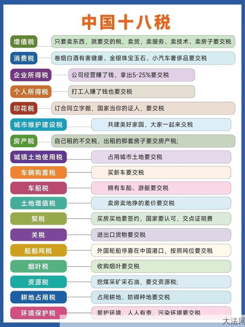 物业税如何计算？对购房者有哪些影响？-大法网