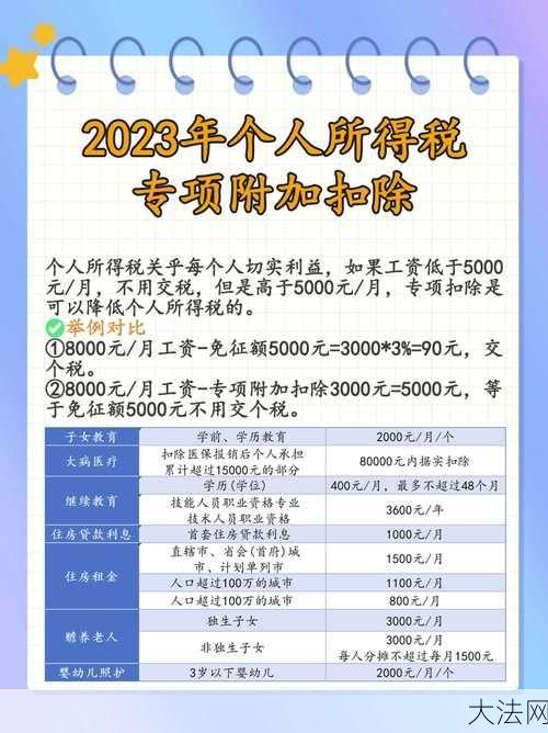 个税专项附加扣除有哪些？如何申请扣除？-大法网