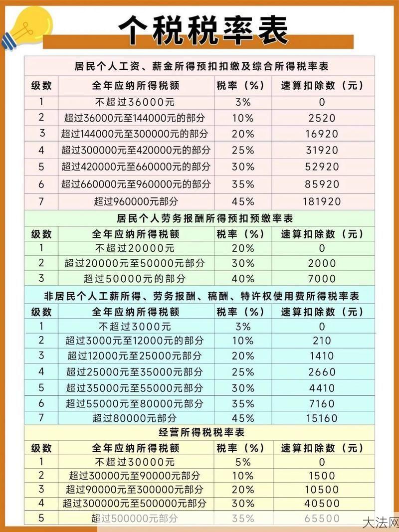 最新个税计算公式是怎样的？如何简化个税计算过程？-大法网