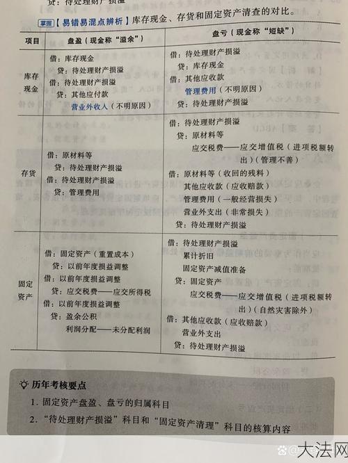 库存现金管理应该注意什么？有哪些最佳实践？-大法网