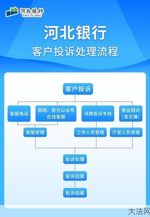 投诉中心如何处理消费者投诉？有哪些流程？-大法网