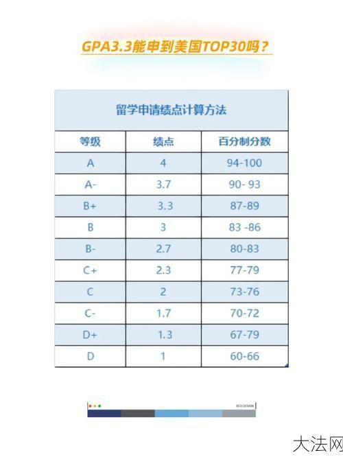 GPA怎么算？如何提高自己的平均成绩点？-大法网