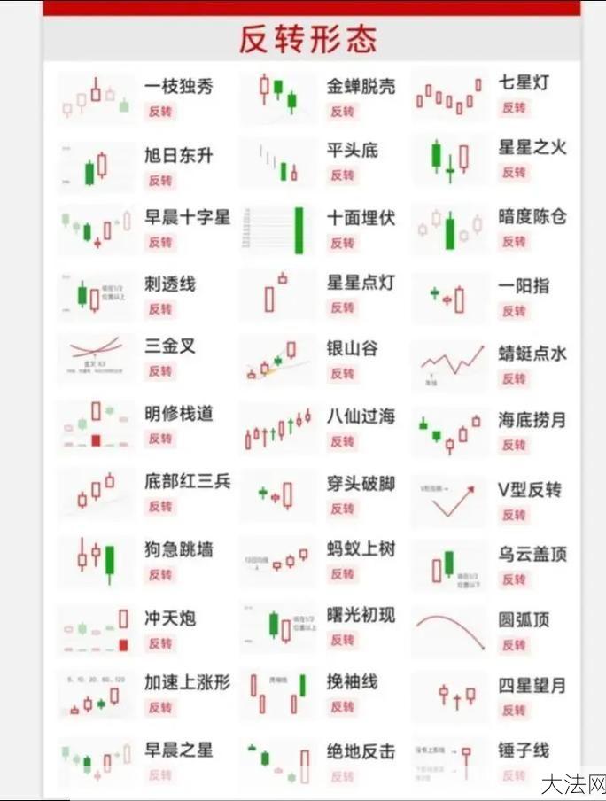 外汇基础知识有哪些？如何进行外汇交易？-大法网