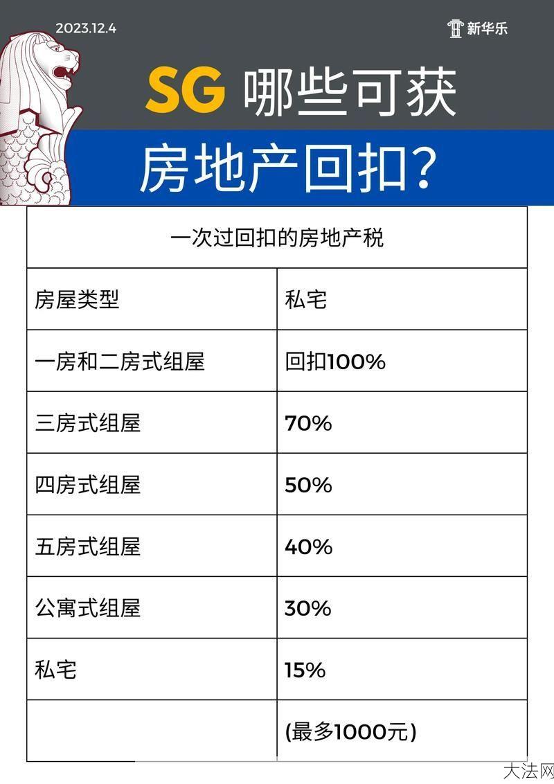 国5条细则对房地产有何影响？如何应对？-大法网