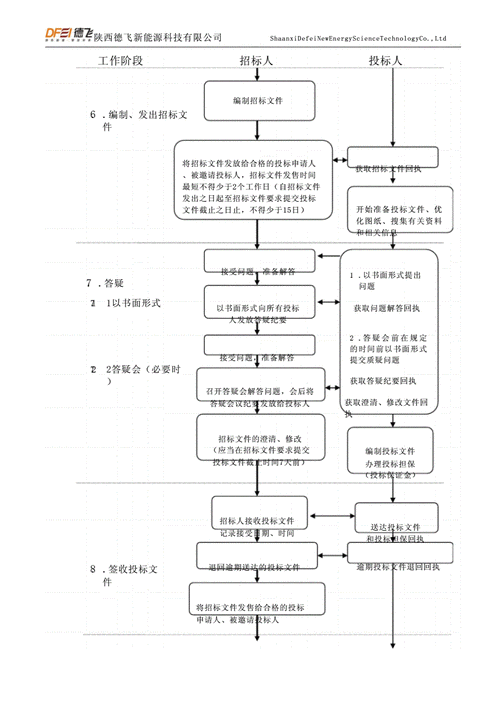 土地招标流程是怎样的？参与招标需要注意什么？-大法网