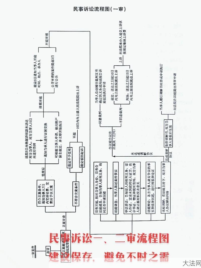 中国法庭审理案件的流程是怎样的？有哪些规则？-大法网