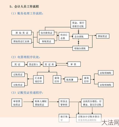 成本会计工作流程是怎样的？有哪些重要环节？-大法网