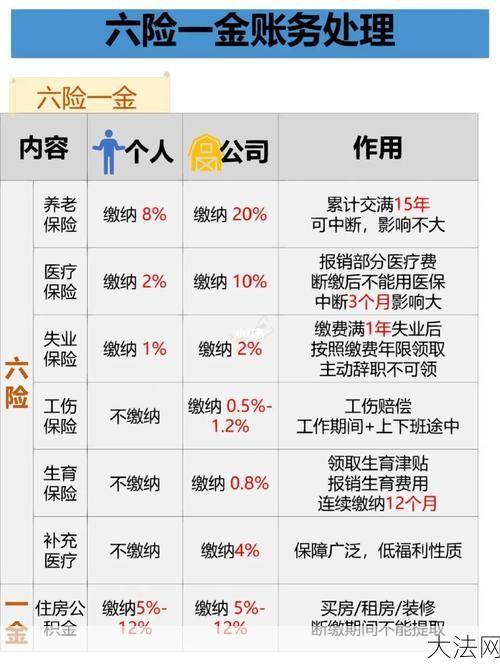 六险二金是什么？有哪些福利和待遇？-大法网