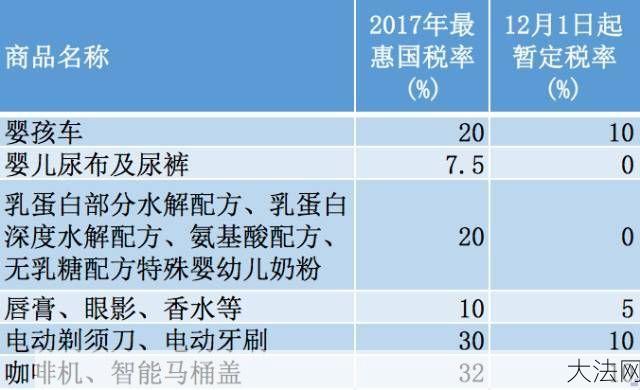 进口奶粉关税是多少？对市场有什么影响？-大法网