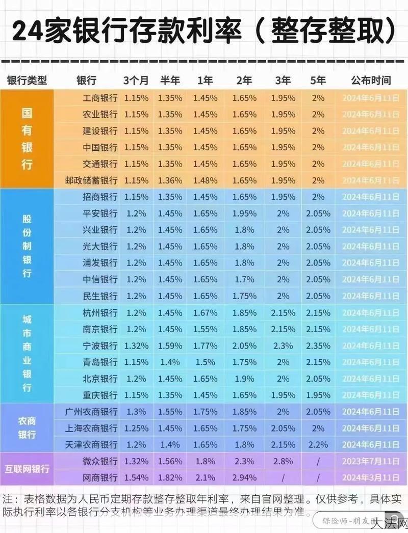 银行利率如何计算？有哪些影响因素？-大法网