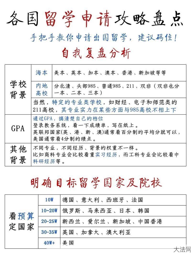 留学申请需要满足哪些条件？有哪些注意事项？-大法网