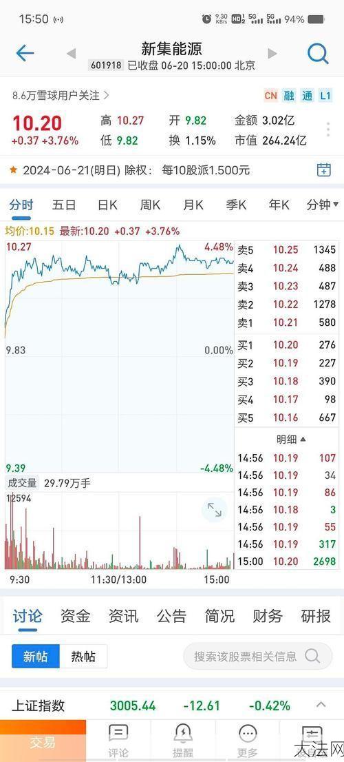 股权登记日是什么时候？对投资者有何影响？-大法网